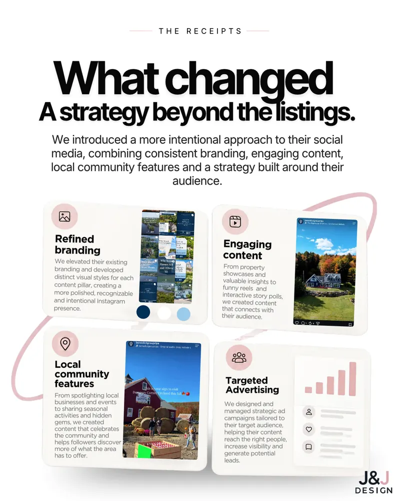 Slide: What changed. A strategy beyond the listings. We introduced a more intentional approach to their social media, combining consistent branding, engaging content, local community features and a strategy built around their audience. Four cards: refined branding, engaging content, local community features and targeted advertising.