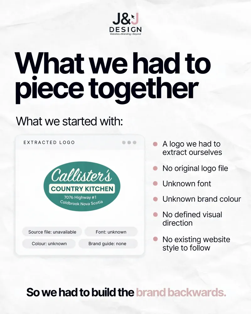 Slide: What we had to piece together. The extracted Callister's Country Kitchen logo, with source file, font, colour and brand guide all marked unknown.