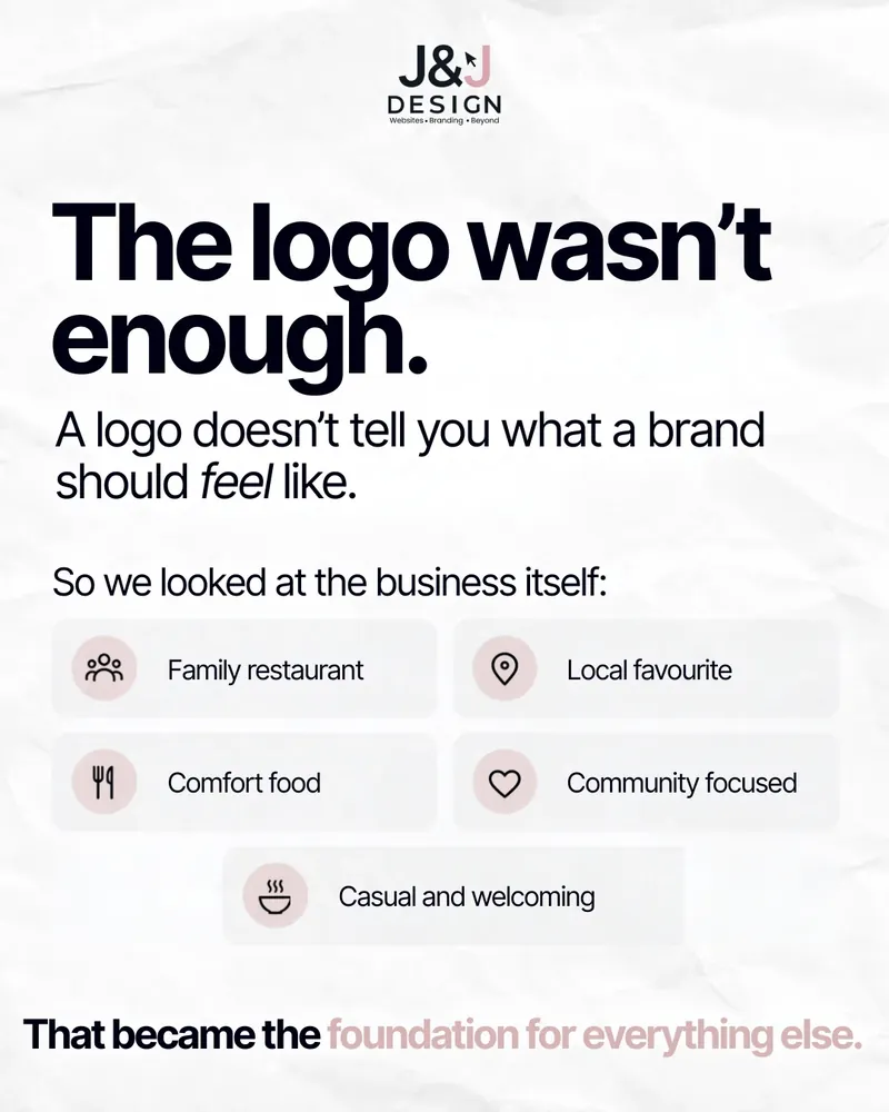 Slide: The logo wasn't enough. A logo doesn't tell you what a brand should feel like, so we looked at the business: family restaurant, local favourite, comfort food, community focused, casual and welcoming.