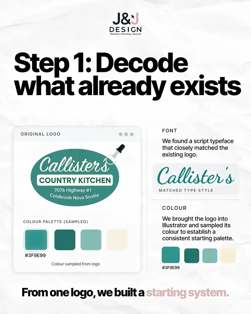 Slide: Step 1, decode what already exists. The original logo with a colour palette sampled from it (#3F9E99) and a script typeface matched to the logo lettering.