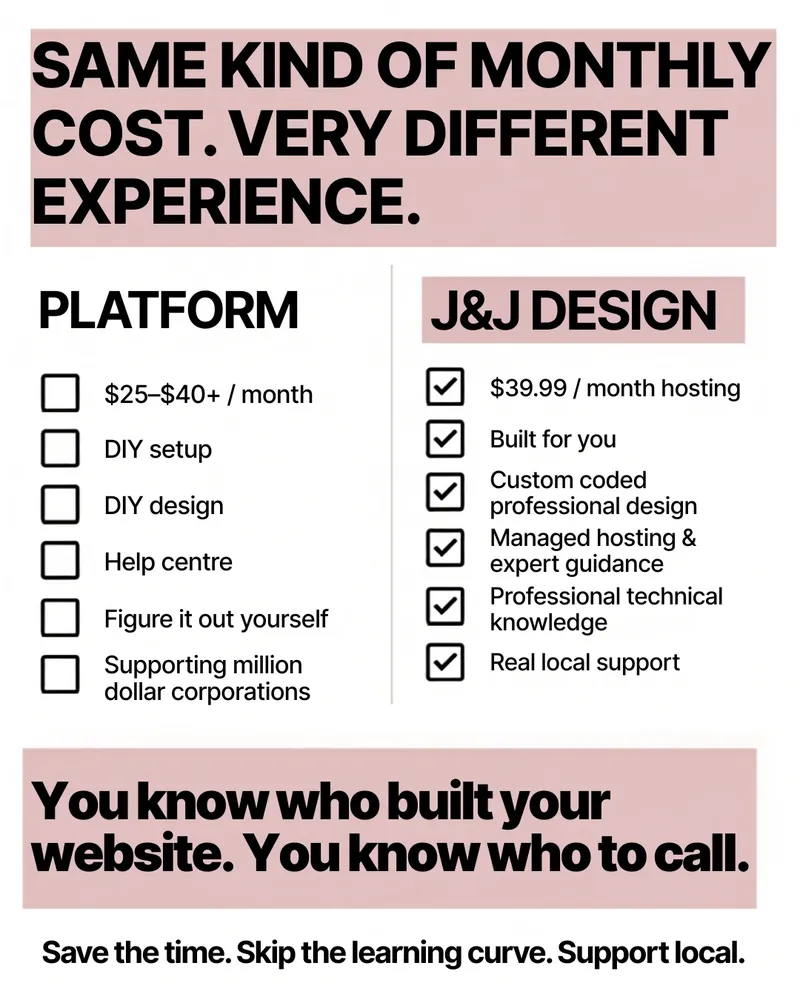 Slide comparing a platform ($25 to $40 or more a month, DIY setup, DIY design, help centre, figure it out yourself) with J&J Design ($39.99 a month hosting, built for you, custom coded design, managed hosting and expert guidance, technical knowledge, real local support).