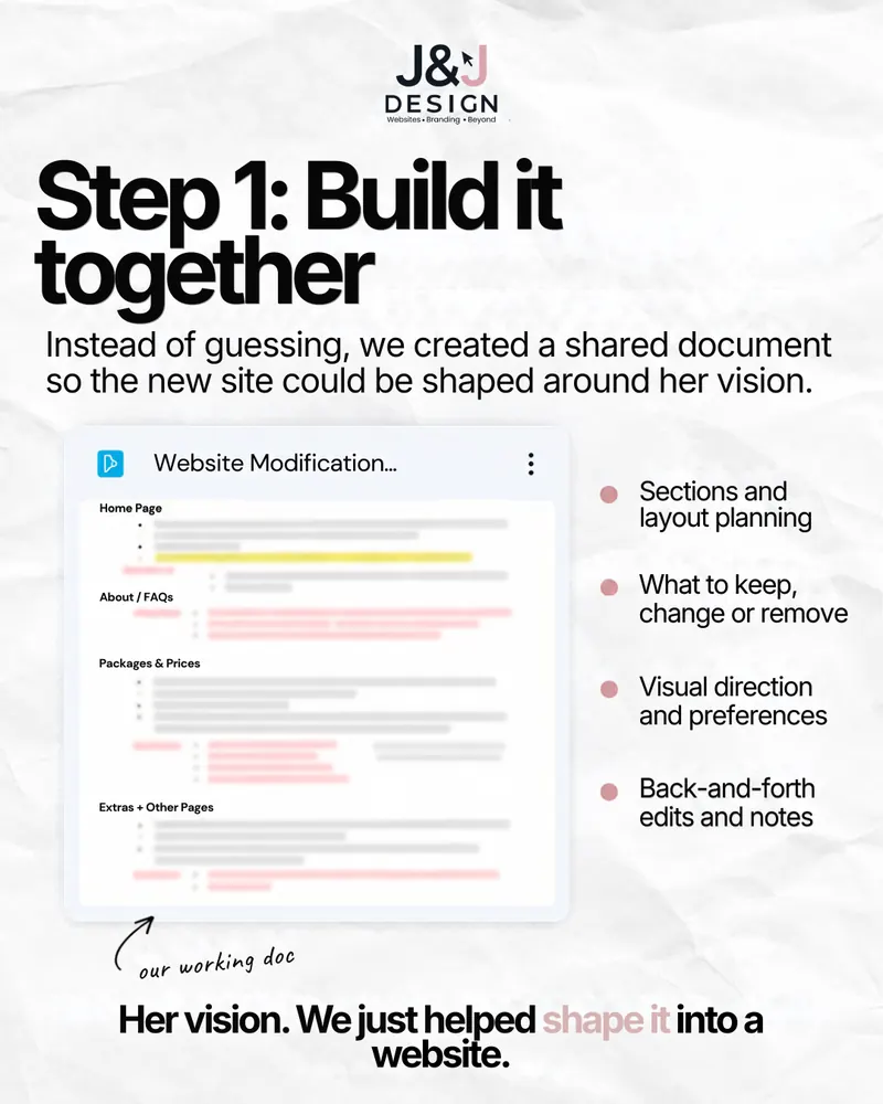 Slide: Step 1, build it together. Instead of guessing, we created a shared document so the new site could be shaped around her vision. A Website Modification document covers sections and layout planning, what to keep, change or remove, visual direction and preferences, and back-and-forth edits and notes.