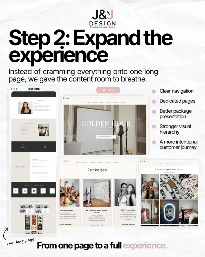Slide: Step 2, expand the experience. Instead of cramming everything onto one long page, we gave the content room to breathe. A before screenshot of the one long page beside after screenshots of the new homepage, packages page and gallery, with clear navigation, dedicated pages, better package presentation, stronger visual hierarchy and a more intentional customer journey.