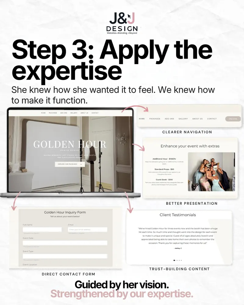 Slide: Step 3, apply the expertise. She knew how she wanted it to feel, we knew how to make it function. The new Golden Hour homepage on a laptop, with call-outs for clearer navigation, better presentation of event extras, a direct contact form and trust-building client testimonials.