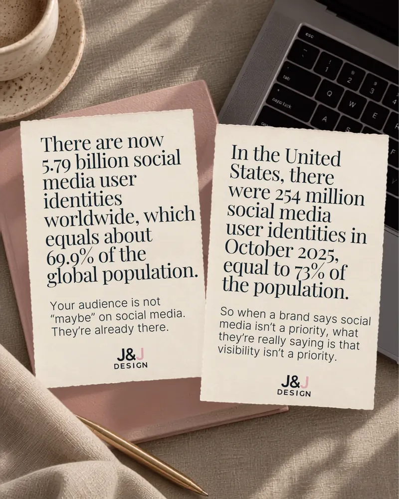 Two note cards: there are now 5.79 billion social media user identities worldwide, about 69.9% of the global population, and in the United States there were 254 million in October 2025, equal to 73% of the population.