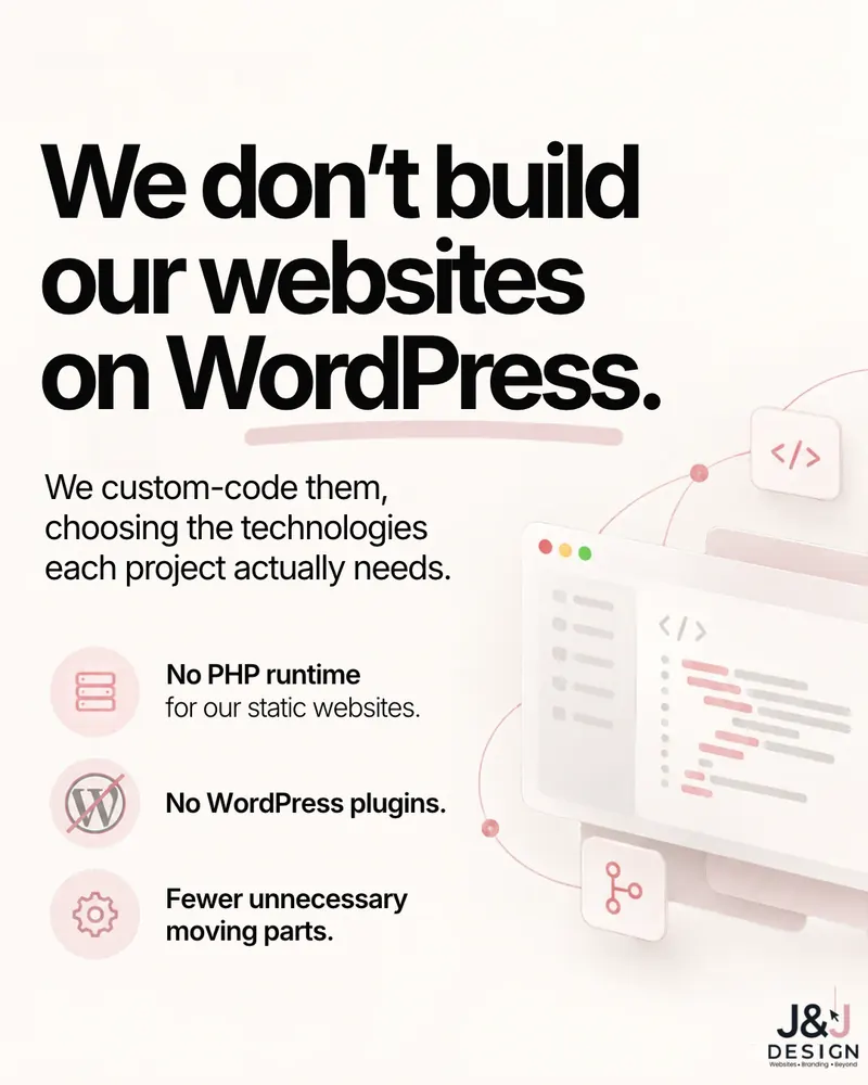 Slide: We don't build our websites on WordPress. We custom-code them, choosing the technologies each project actually needs. No PHP runtime for our static websites. No WordPress plugins. Fewer unnecessary moving parts.